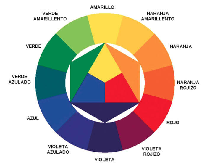 Qué es el círculo cromático
