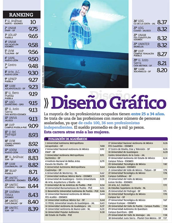 mejores universidades de diseño gráfico