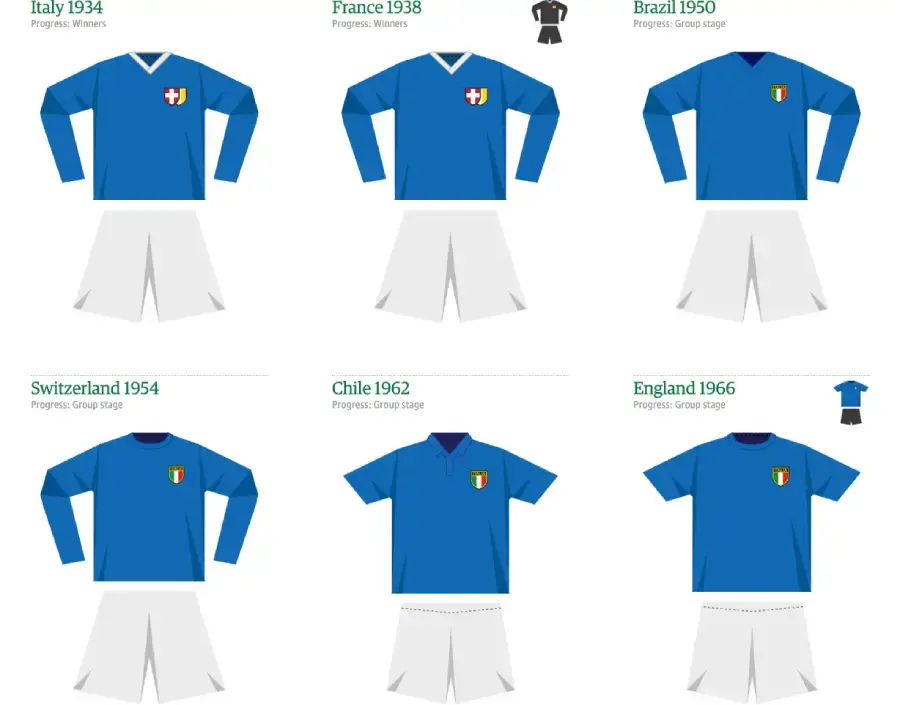 Uniformes de selecciones