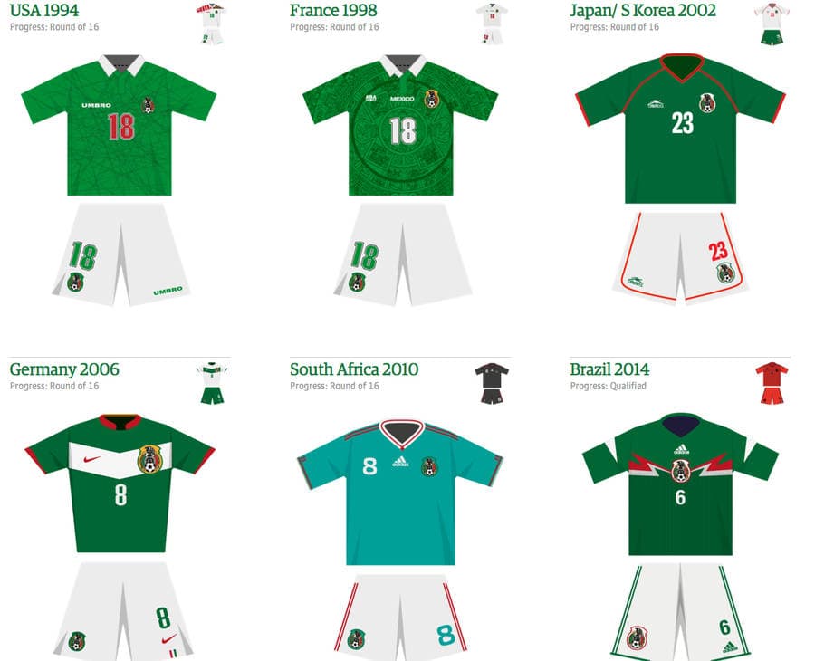 uniformes de las selecciones de futbol