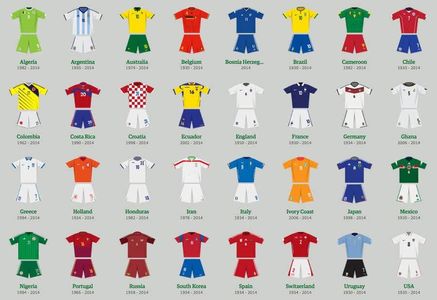 uniformes de las selecciones de futbol