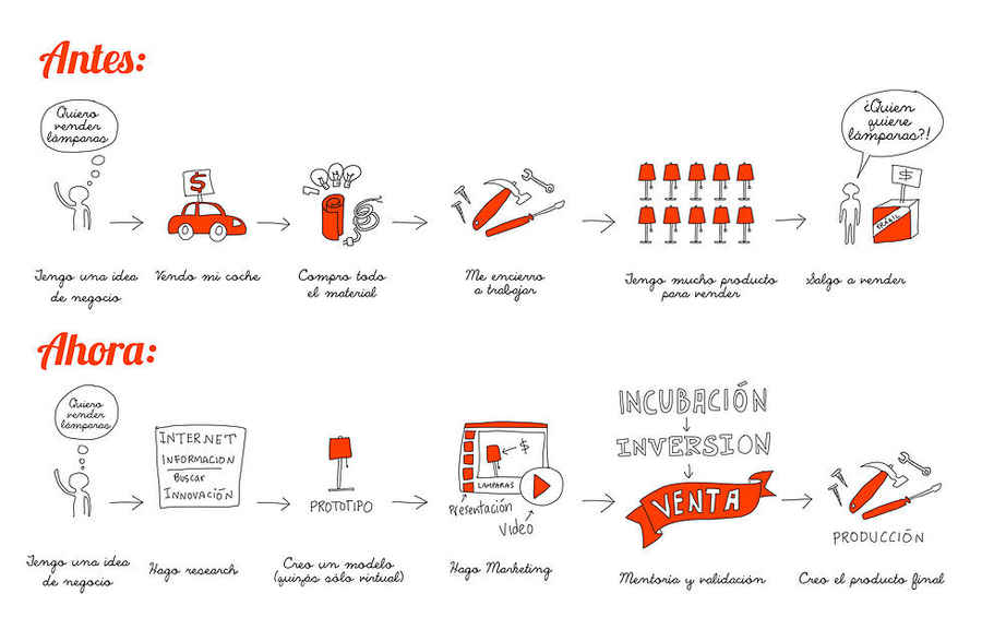 libro ilustrado para crear empresas