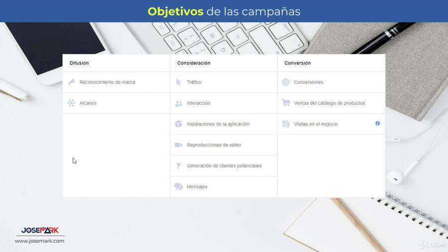 Curso para aprender-hacer campañas efectivas Facebook