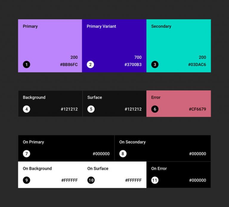 Elementos de diseño Dark Mode