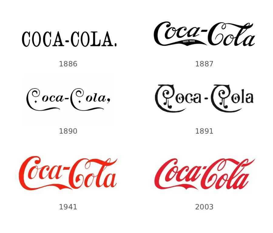 Evolución logo de Coca Cola