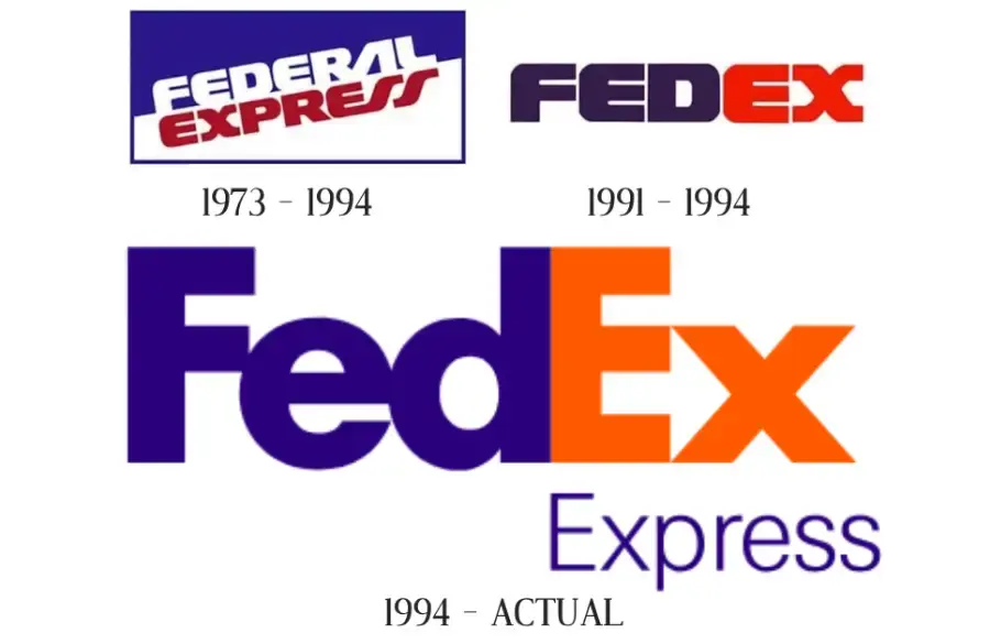 Historia del logo de Fedex